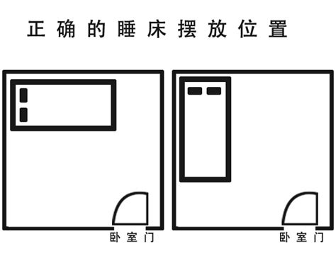 床摆放位置|床怎么摆放(如图)？